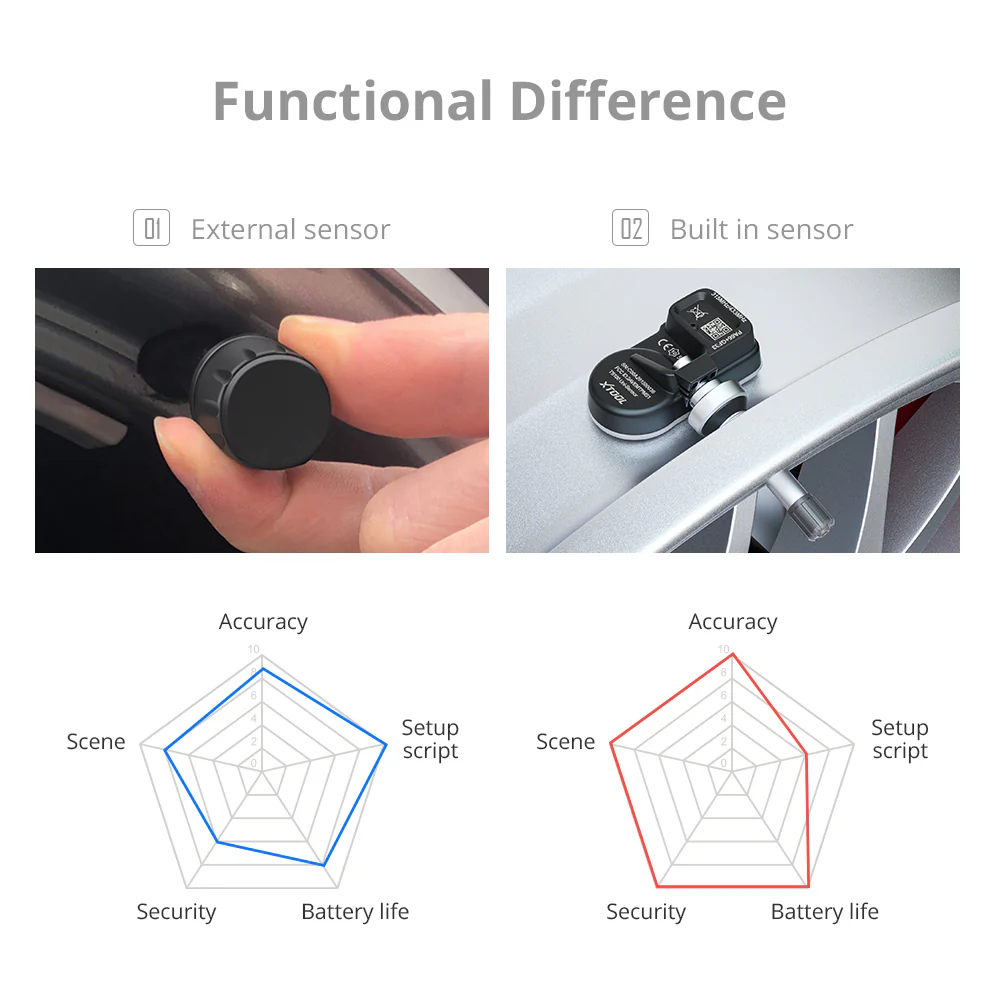 XTOOL TS100PRO Metal Version - Image 5